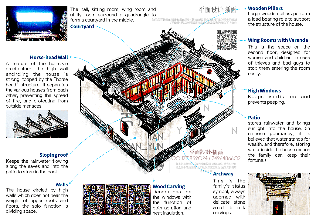徽派建筑结构的注释平面排版 宏村