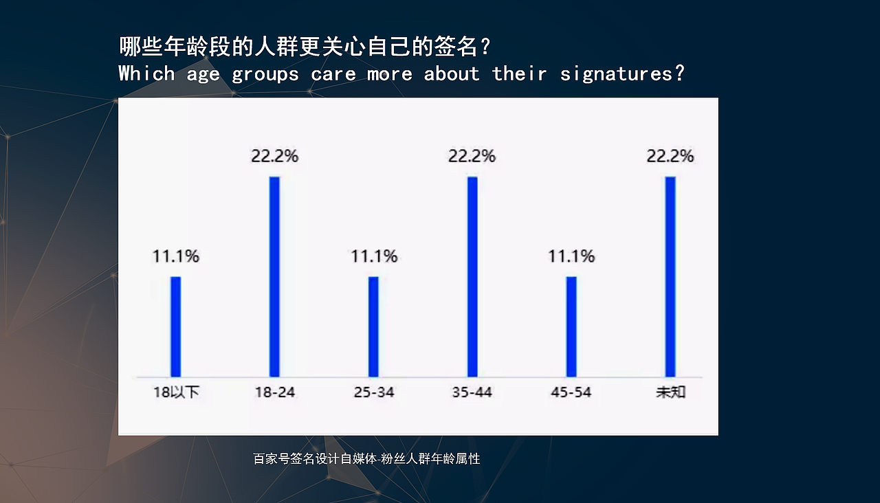 中国艺术签名设计关注人群属性调研报告丨南京孙老师