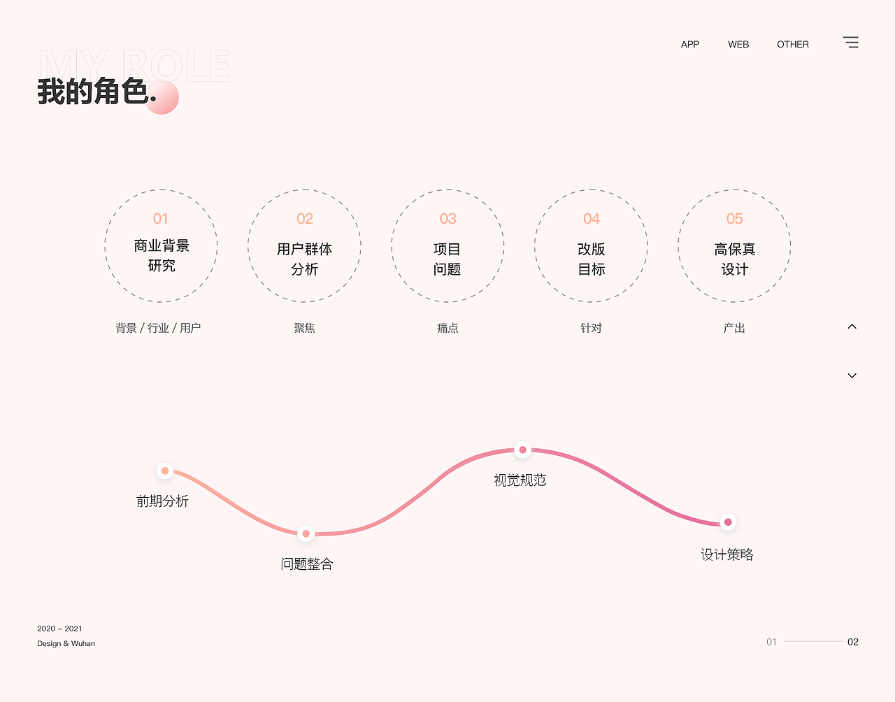 《悸花乐读》女性阅读平台（图ZMjY2NjQxMjA4） - 交互/UE - 站酷设计师zyl温暖原创素材 - 站酷ZCOOL