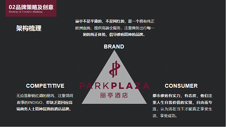 2023丽亭酒店品牌年度传播规划方案-51P（图ZMzU3NzQyNDQw） - 文案/策划 - 站酷设计师精英策划圈原创素材 - 站酷ZCOOL