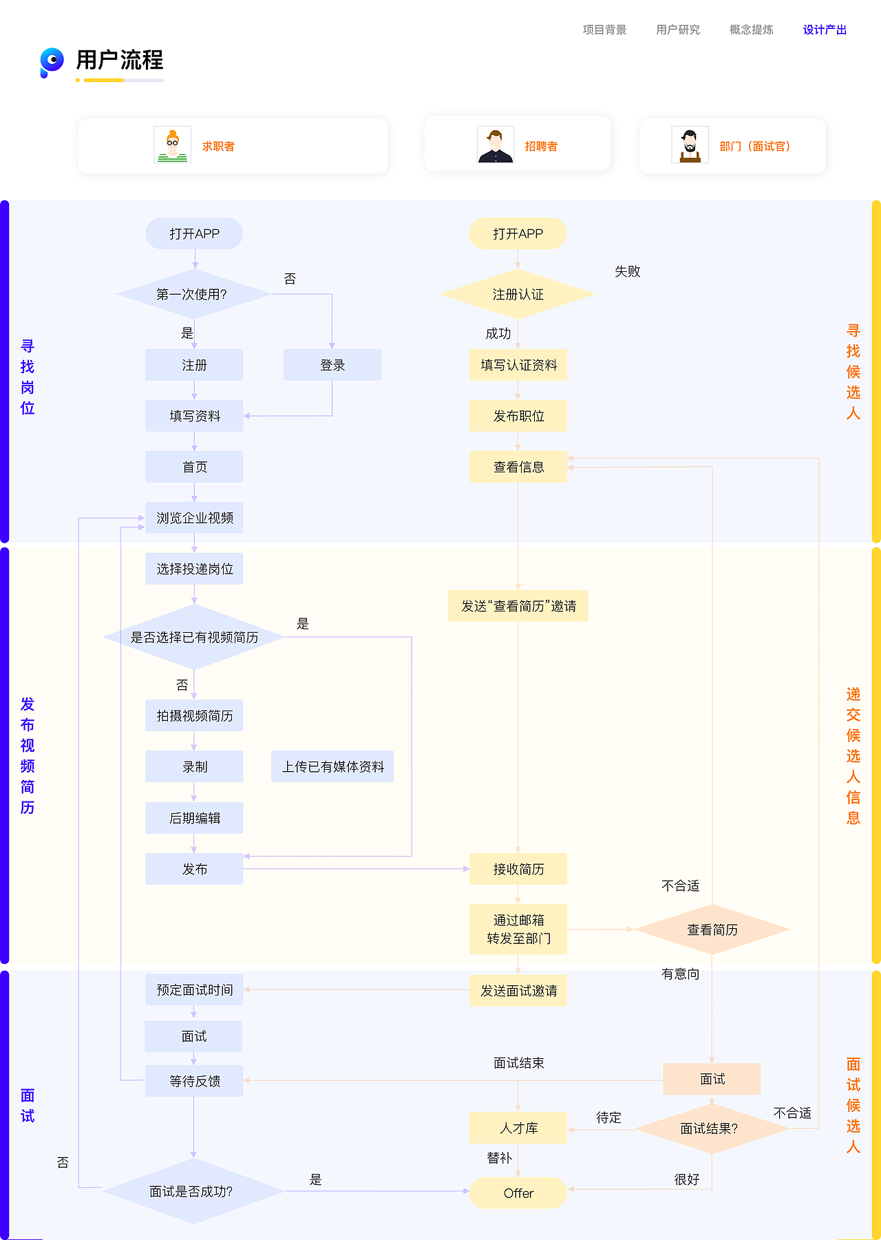 小视聘-中国产品设计大赛赛季二作品（图ZMjIxNDk1MDYw） - 交互/UE - 站酷设计师磨叽磨叽豆豆原创素材 - 站酷ZCOOL