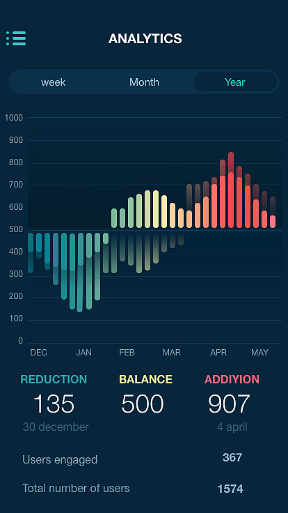 临摹数据展示界面（图ZMTE2OTYwMTUy） - APP界面 - 站酷设计师李光尘原创素材 - 站酷ZCOOL