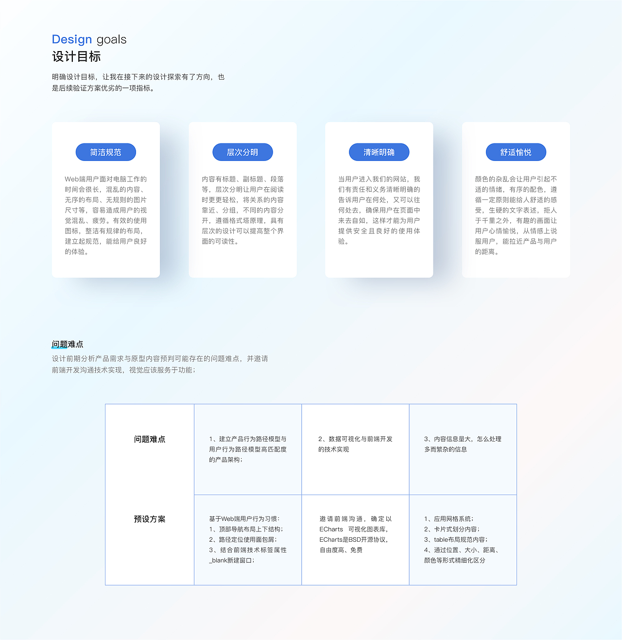 长方智云Web site design