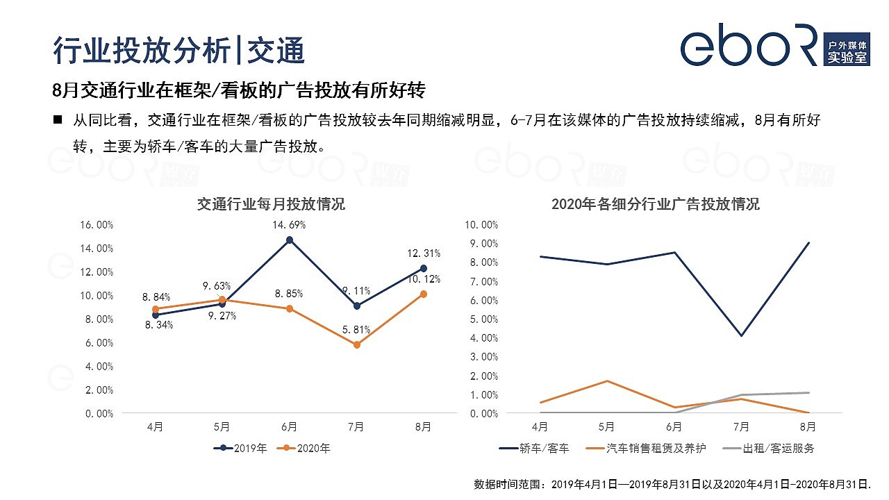 2020年疫情期间电梯媒体市场研究分析报告（图ZMjI4ODQyNjY4） - 文案/策划 - 站酷设计师易播网原创素材 - 站酷ZCOOL