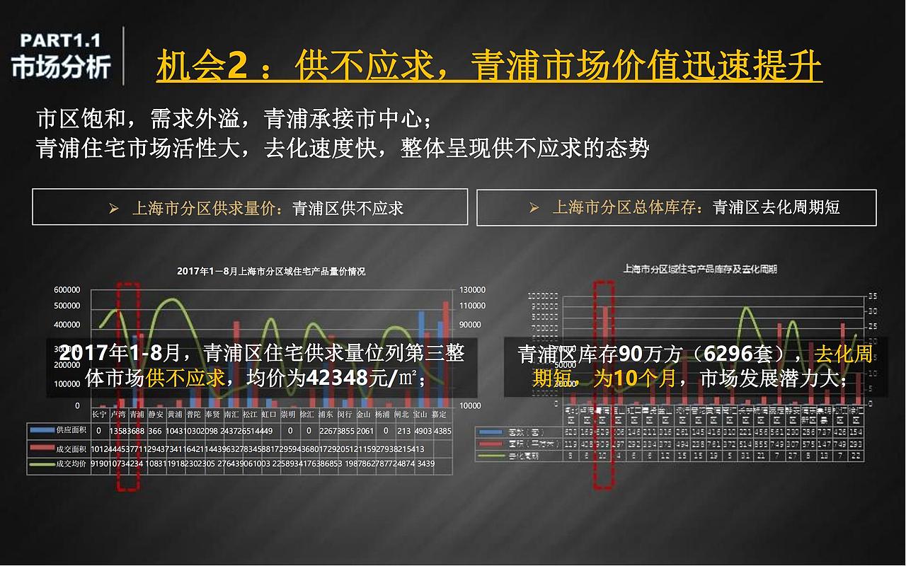 【营销】2018上海青浦远洋项目产品定位及营销策略报告