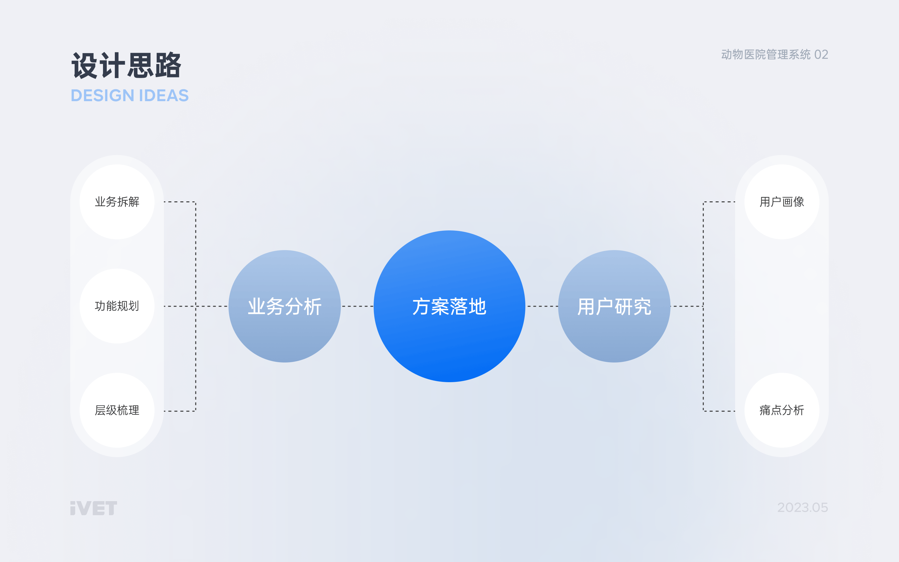 「IVET」动物医院管理系统 | web端设计总结（图ZMzQ4MjE4ODk2） - 软件界面 - 站酷设计师ZHOU014原创素材 - 站酷ZCOOL