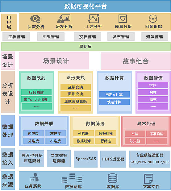 一些框架图的色彩搭配