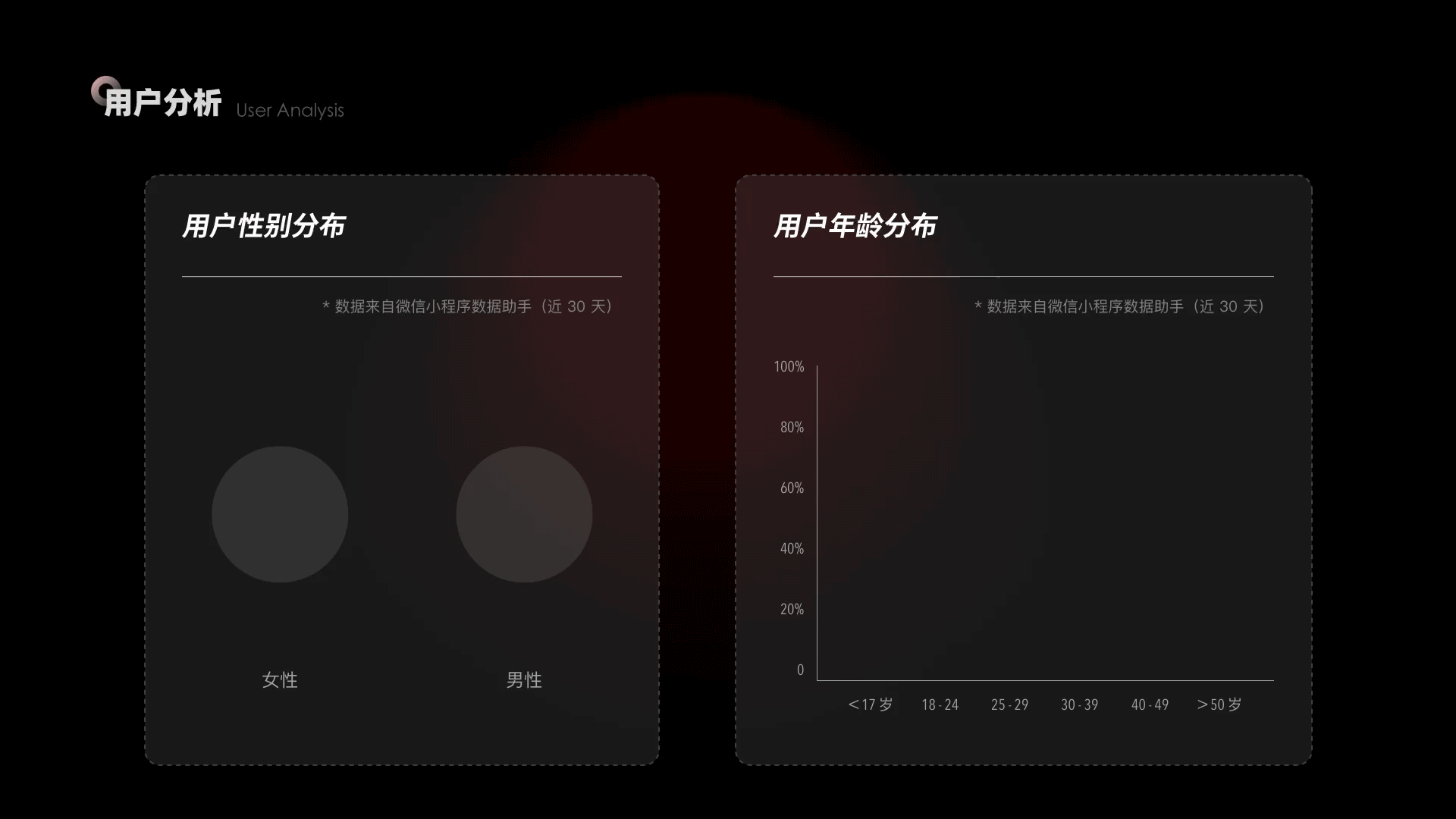 朵朵校友圈 - 连接每一位大学生
