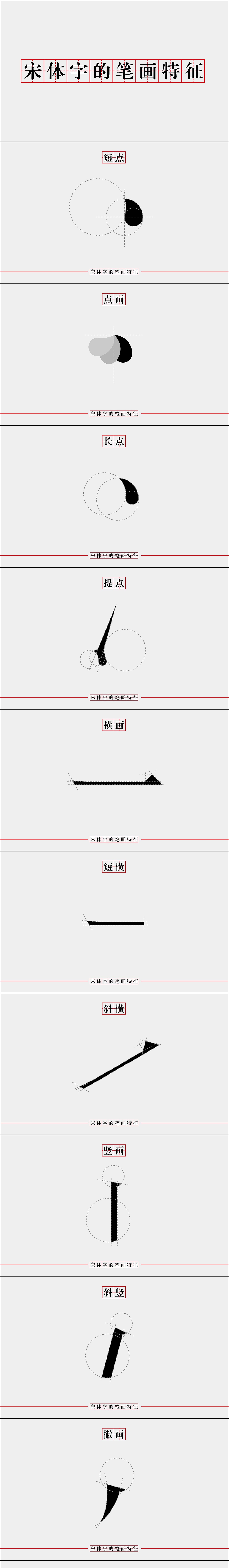 宋体字笔画特征