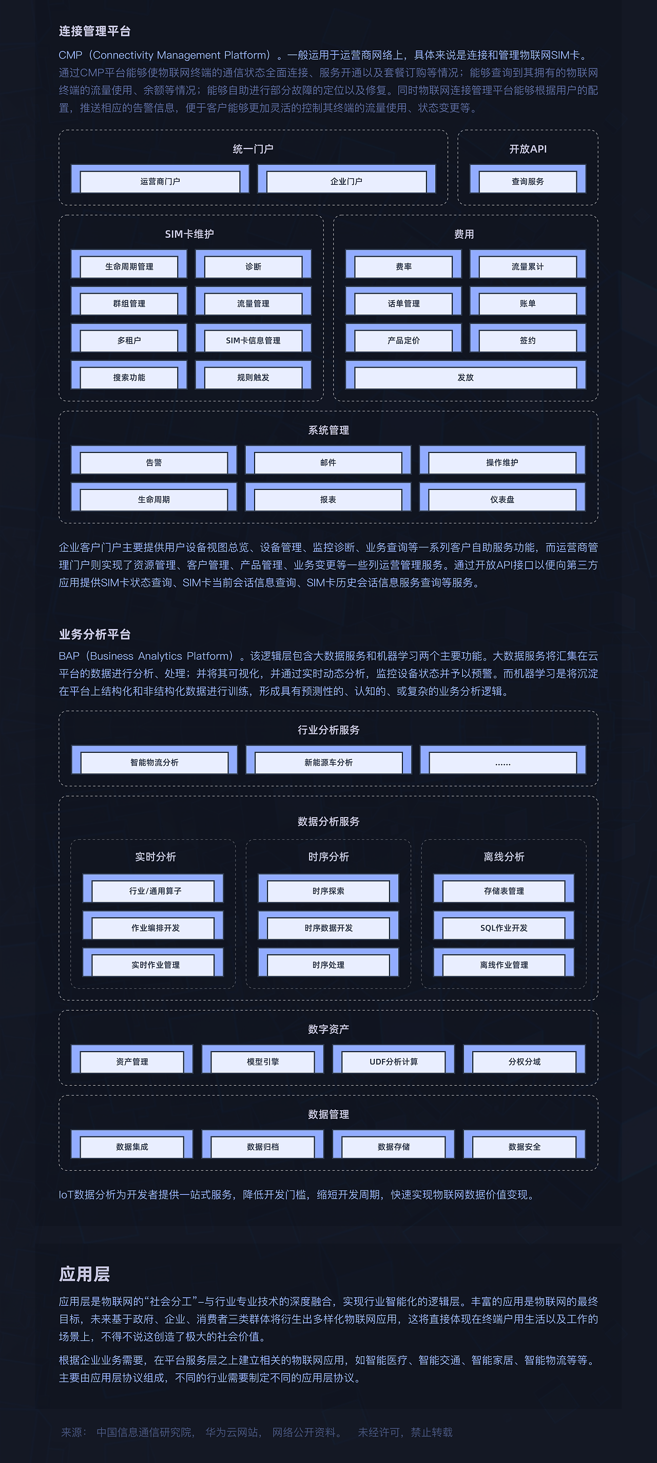未来已来-物联网（图ZMjA1NzA0Njc2） - 交互/UE - 站酷设计师绿头原创素材 - 站酷ZCOOL