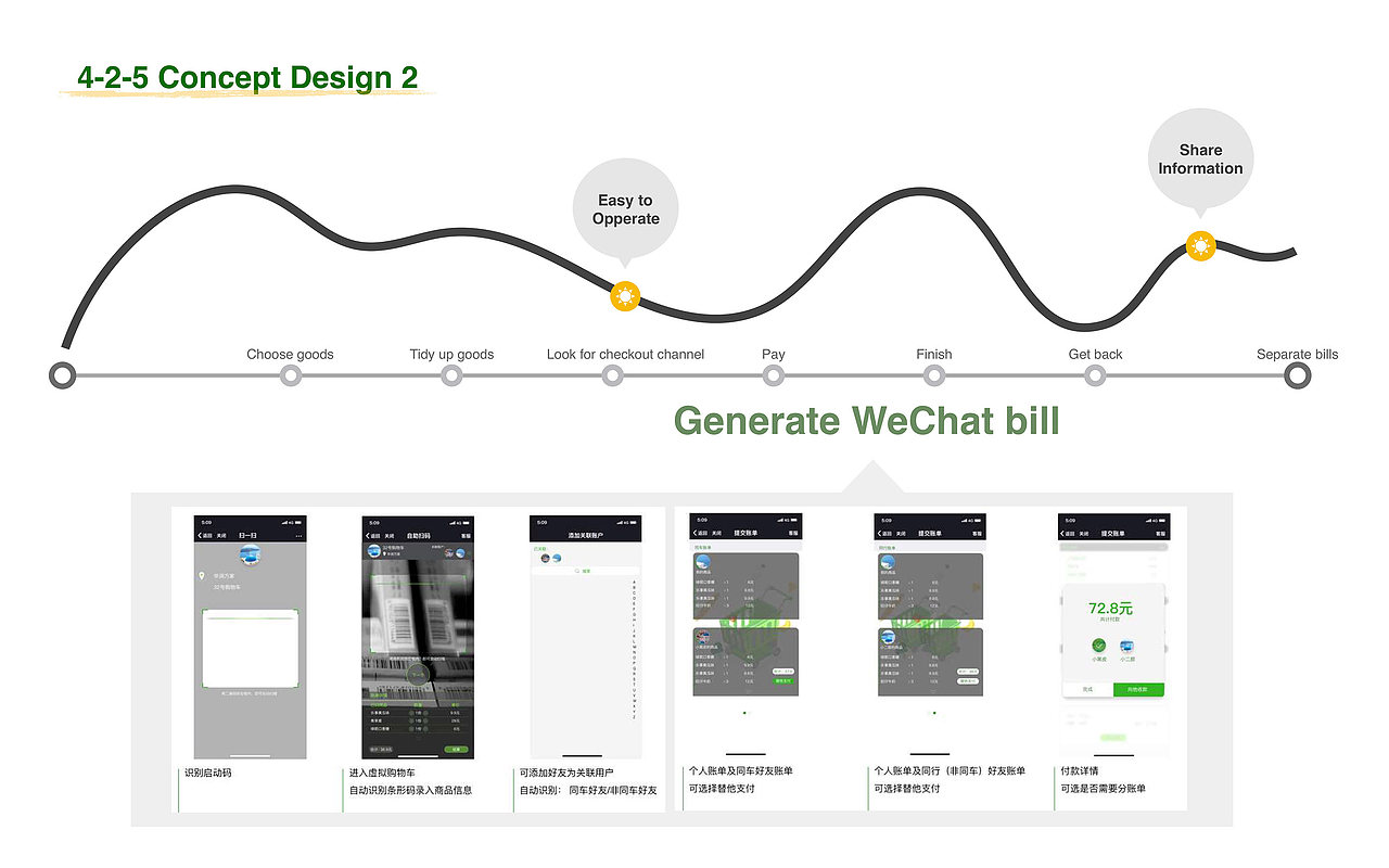 Wechat Pay Workshop 2018​​​​​​​（图ZMTk5MzA5NjUy） - 运营设计 - 站酷设计师Nganyulee原创素材 - 站酷ZCOOL