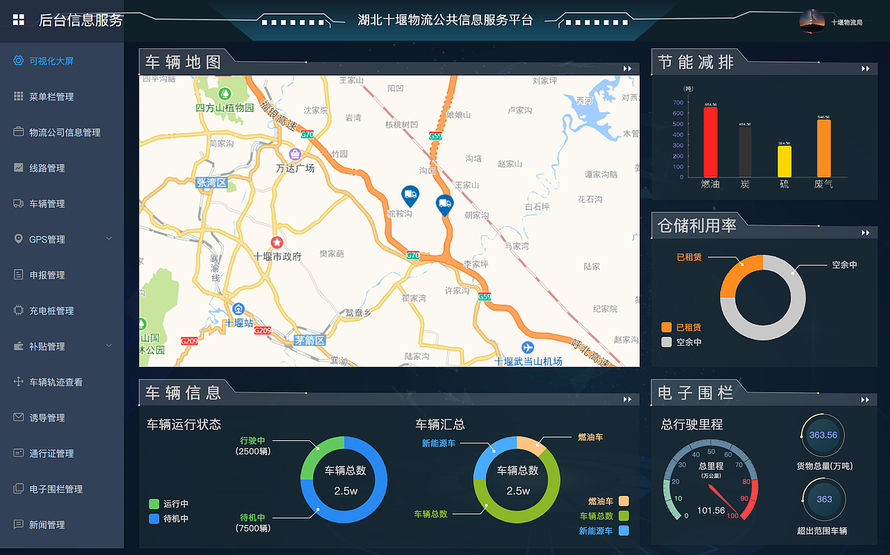 后台兼可视化大屏（图ZMjMxOTUyMzM2） - 其他UI - 站酷设计师土豆不怕辣原创素材 - 站酷ZCOOL