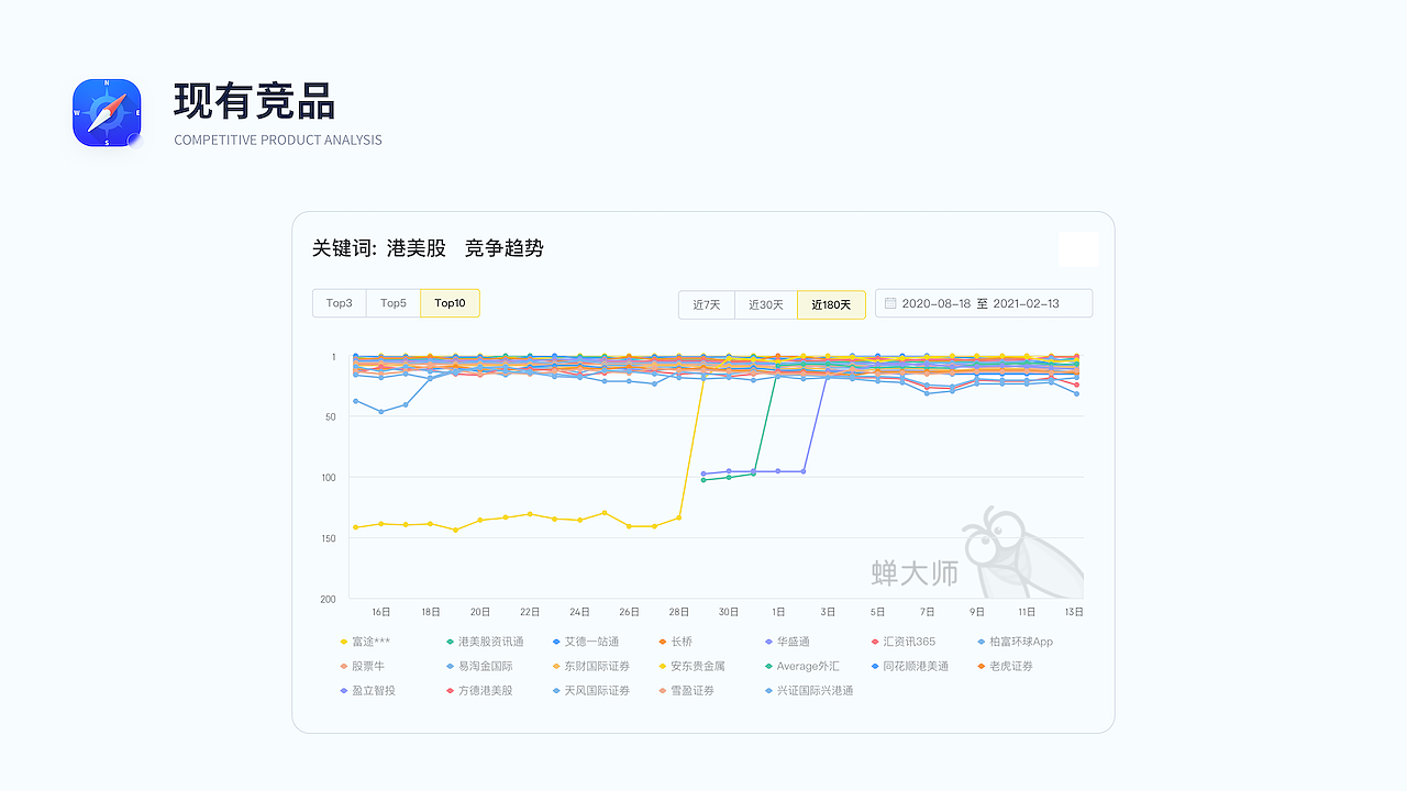 港美股APP竞品分析——五步（图ZMjQyODQ0MzI4） - 其他UI - 站酷设计师西子小宇宙原创素材 - 站酷ZCOOL