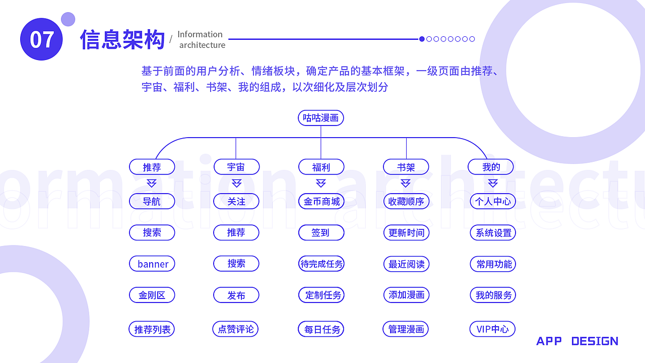 咕咕漫画APP提案（图ZMjc2MDU4Nzky） - APP界面 - 站酷设计师ammyyds原创素材 - 站酷ZCOOL