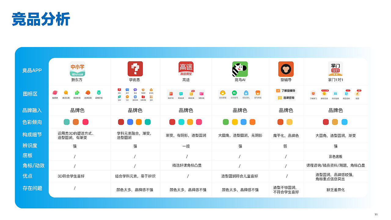 2021作品集（图ZMjgxMDM4MzA0） - APP界面 - 站酷设计师Leo良原创素材 - 站酷ZCOOL