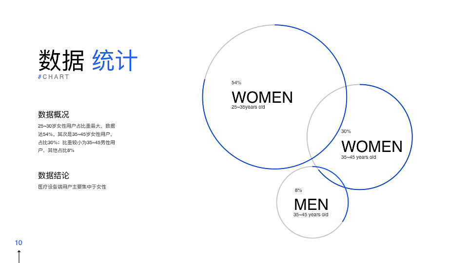 贝莱儿童医院（设备端&移动端）（图ZMTg5NjQ0MTI4） - 软件界面 - 站酷设计师JOnes大伟原创素材 - 站酷ZCOOL