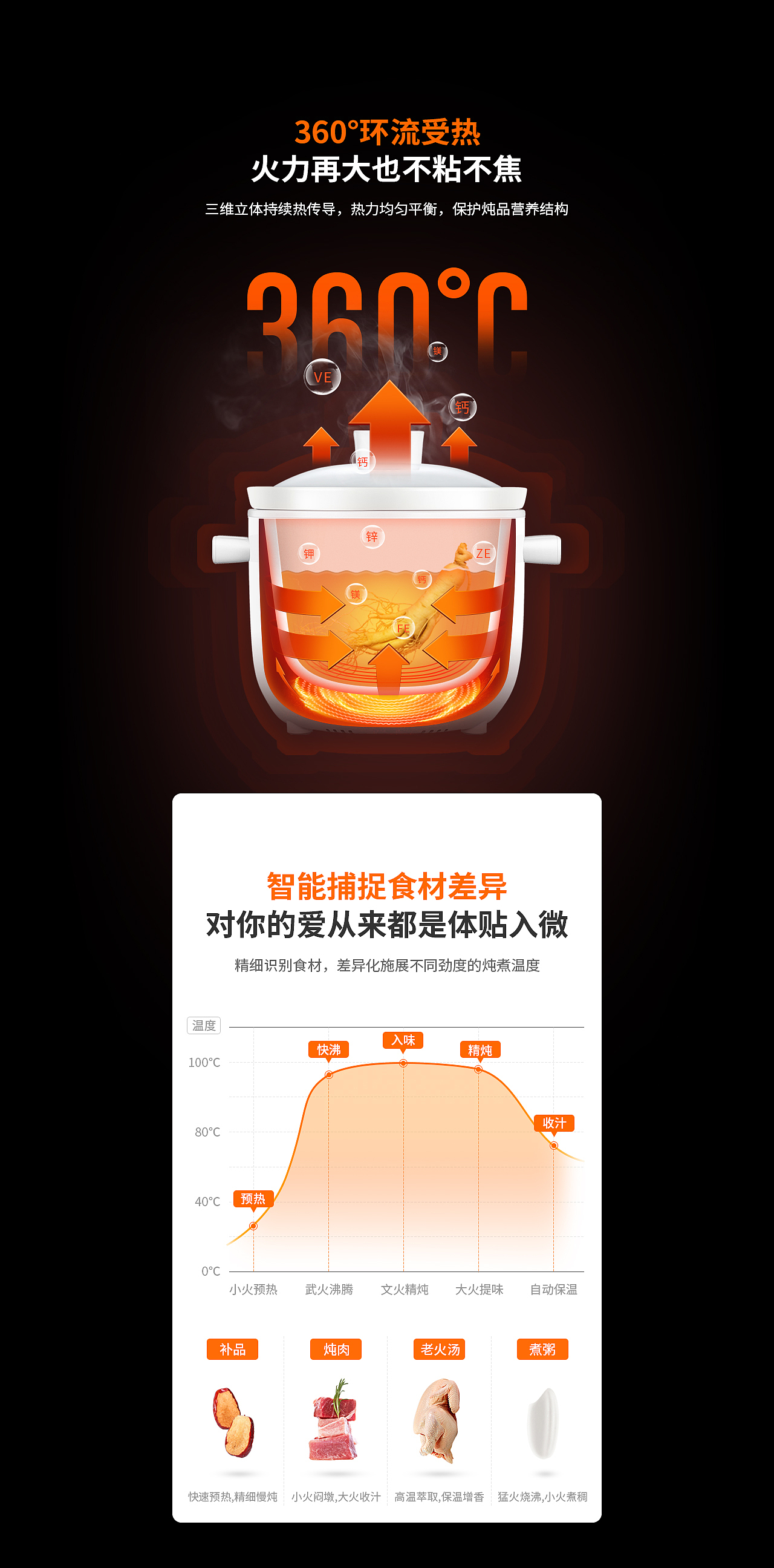 九阳电炖锅详情页展示｜电商设计｜裂奇视觉（图ZMTcwMDgyMTY0） - 电商 - 站酷设计师裂奇视觉LEAXY原创素材 - 站酷ZCOOL