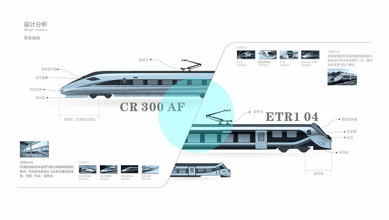 2018-2022产品设计个人作品集