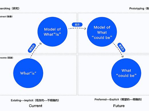 设计沉淀录：如何让你的设计更有价值
