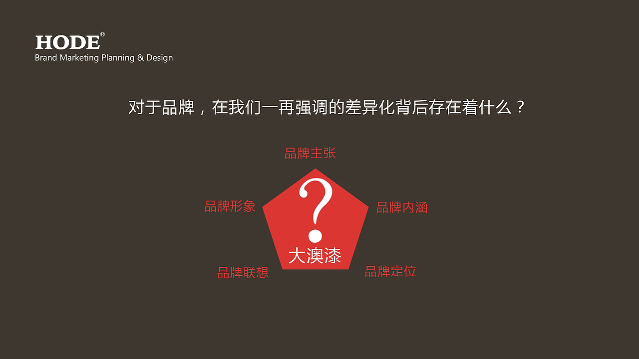 涂料品牌包装策划设计