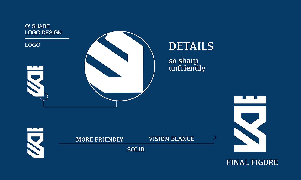「欧享」品牌视觉设计