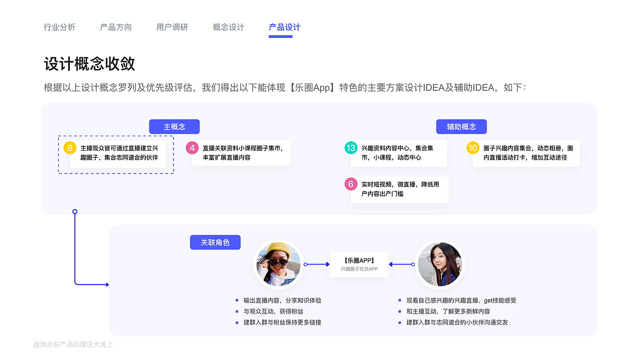 「中国产品设计大赛赛季一」乐圈：兴趣圈直播社交App（图ZMjEyODcwNDk2） - 交互/UE - 站酷设计师CDwalker原创素材 - 站酷ZCOOL