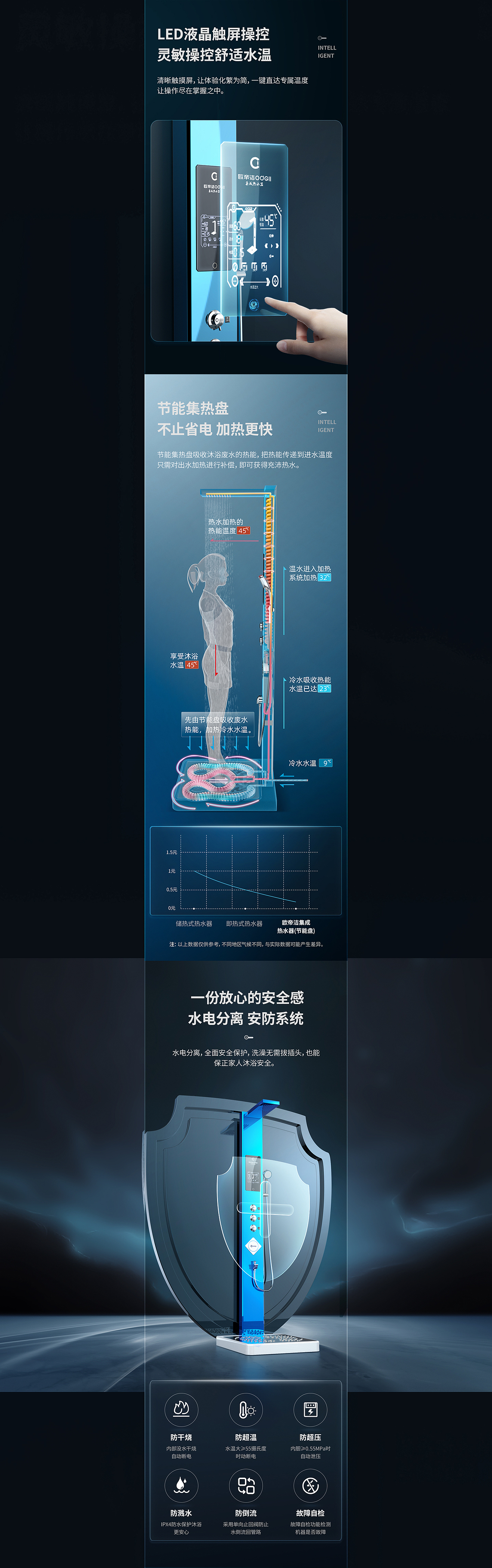 集成热水器-X7展示稿（图ZMjg0NzEzNjU2） - 电商 - 站酷设计师视界SJie原创素材 - 站酷ZCOOL