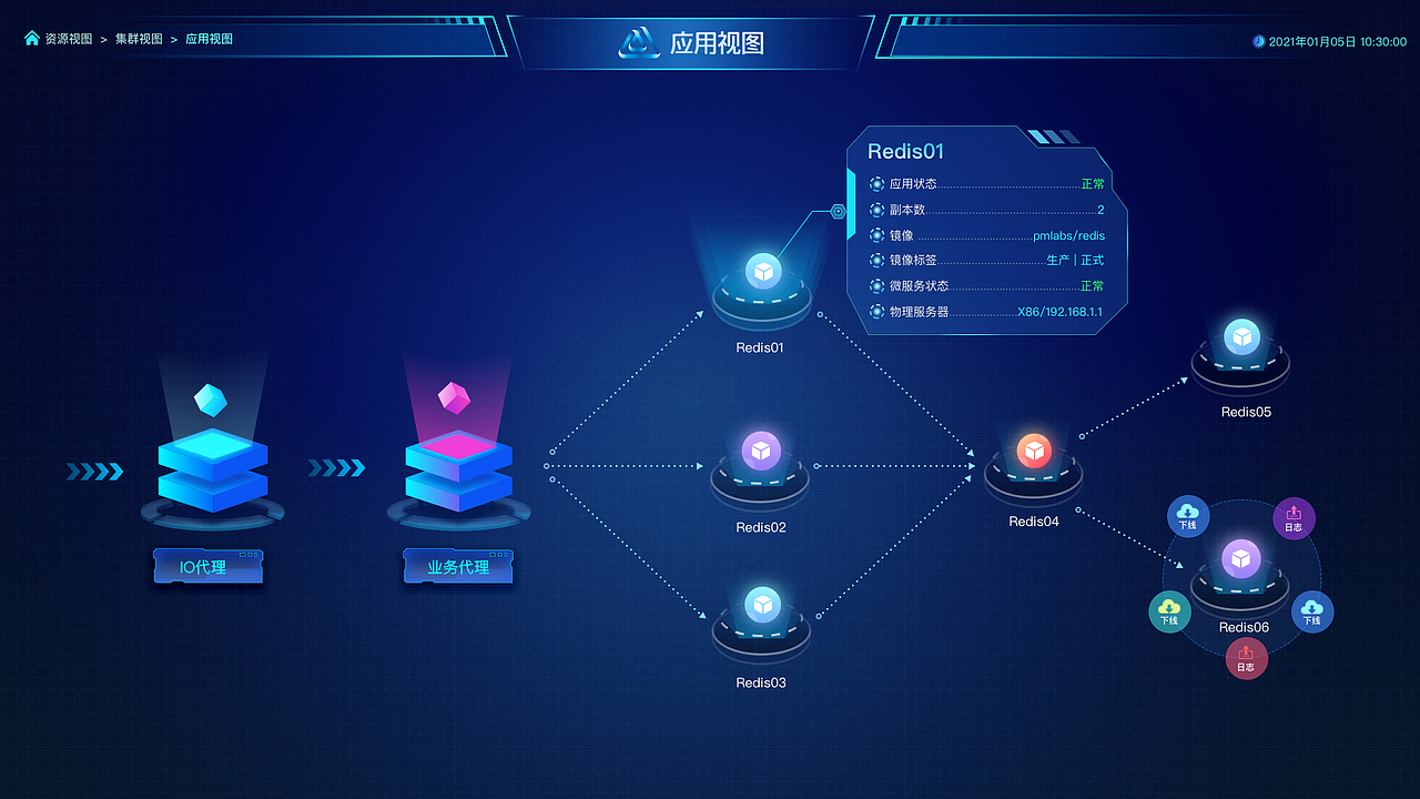 各个视图大数据展示