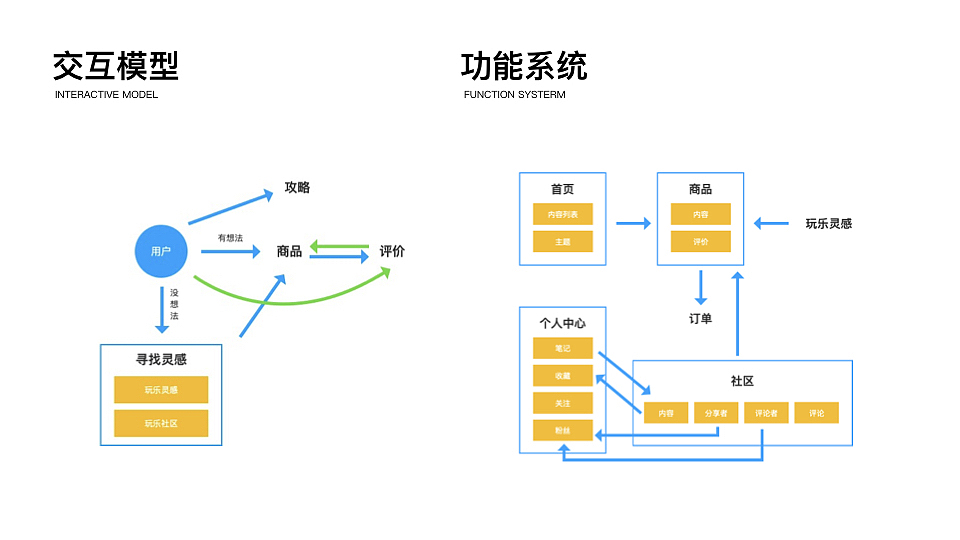 玩吧APP | UX/UI（图ZMTUwMTk5OTY4） - APP界面 - 站酷设计师乐观的Jack原创素材 - 站酷ZCOOL