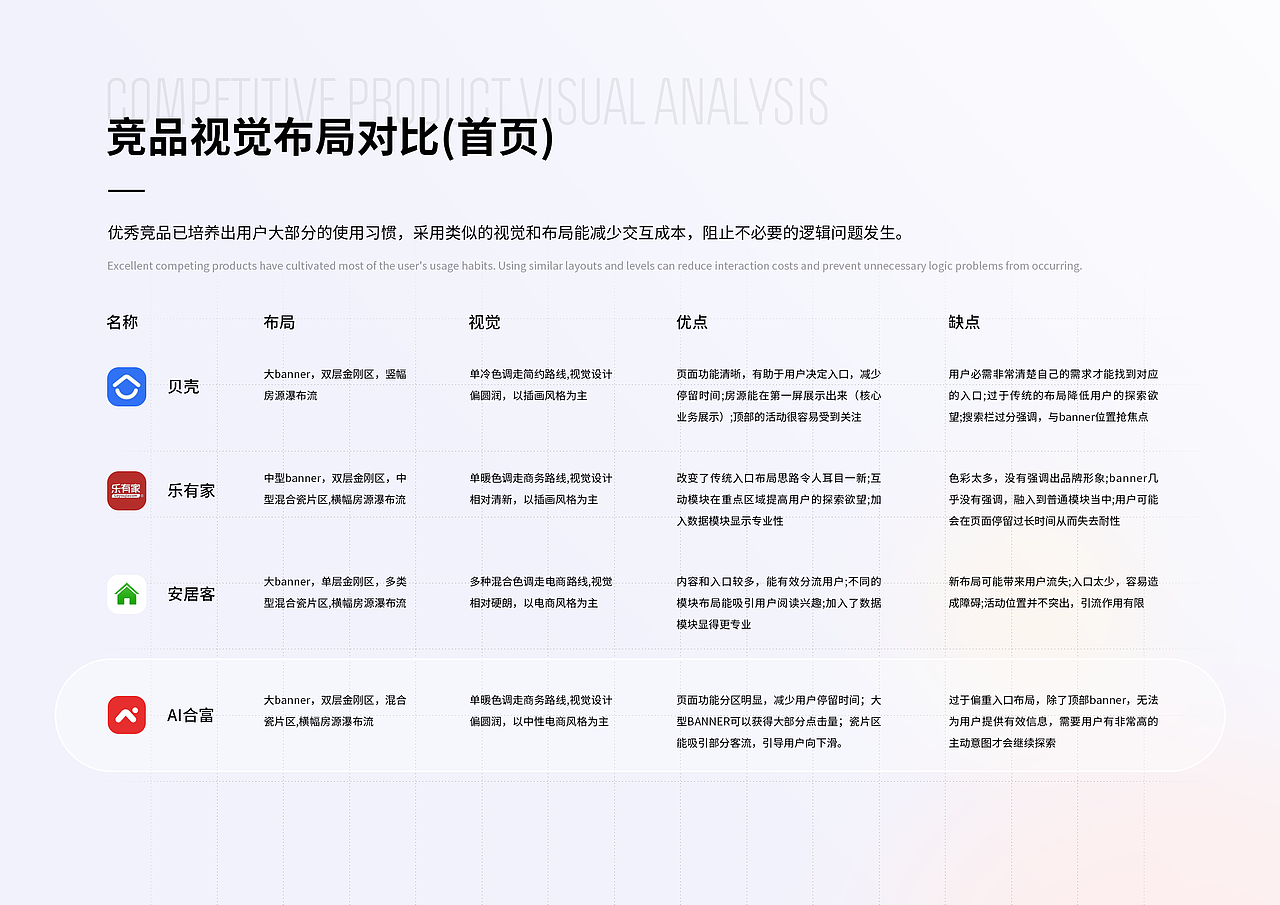 合富5.0改版（图ZMjg3NDE5NTQ0） - APP界面 - 站酷设计师JoyTaung见唐原创素材 - 站酷ZCOOL
