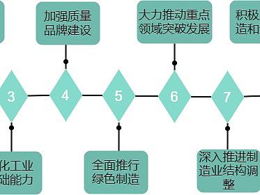 运动推动方法控制流程图--迅捷画图
