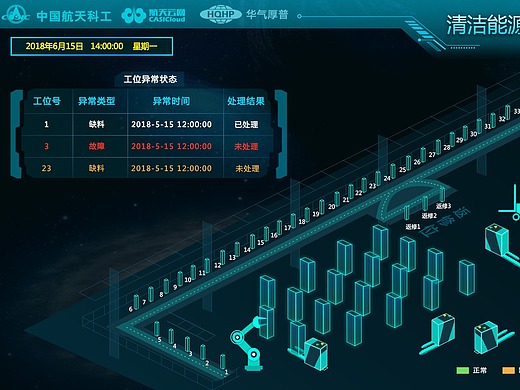 【大屏可视化】清洁能源加气机数字化生产线