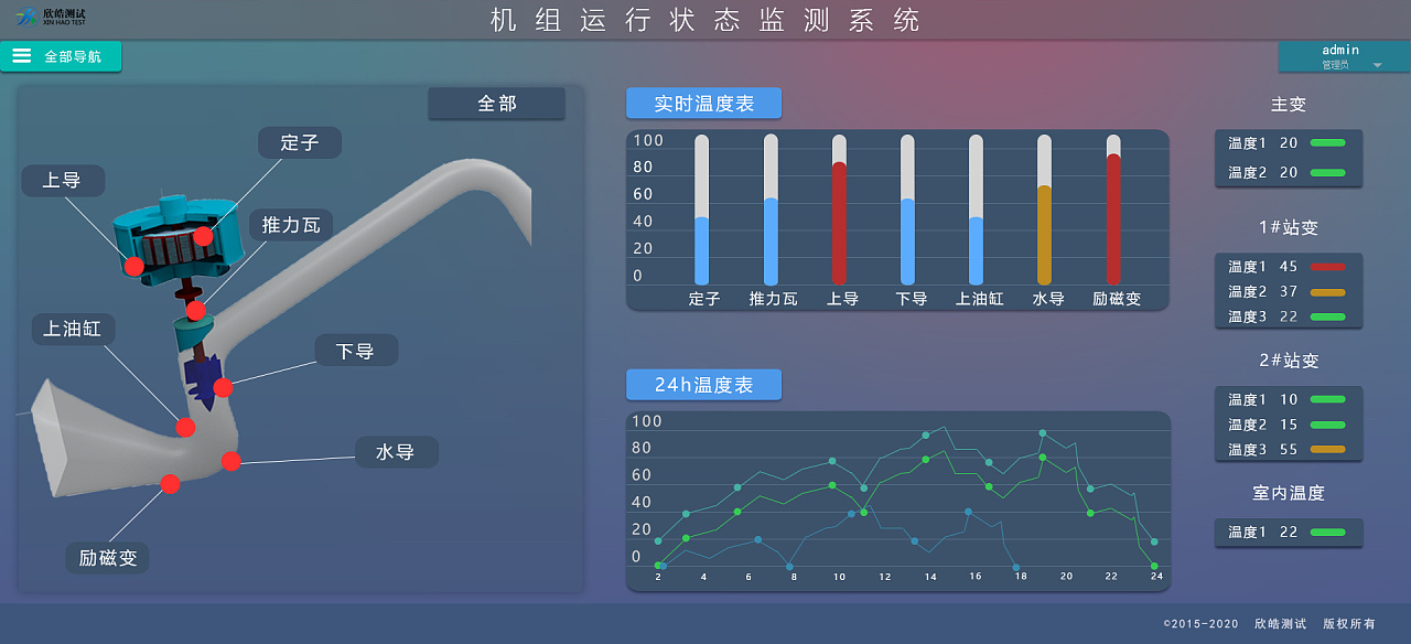 实时监控后台监测|ui|软件界面|梁佳先生 - 原创作品 - 站酷 (zcool)