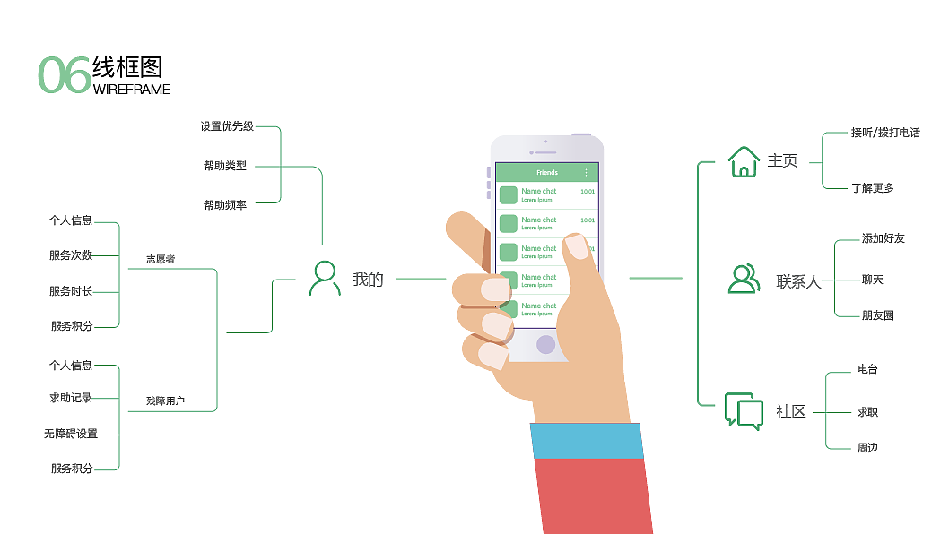 交互设计作品集（图ZMTgwODgxMDA0） - 交互/UE - 站酷设计师Z24129365原创素材 - 站酷ZCOOL