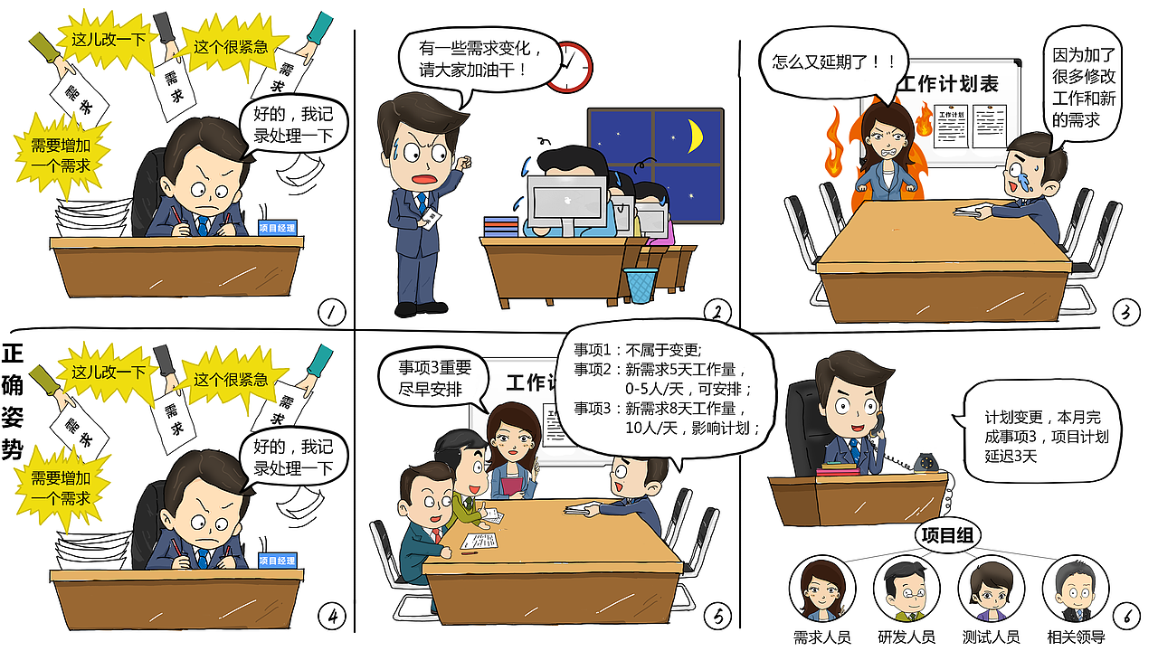 漫画式项目管理书