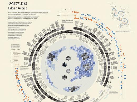 《编织经纬—纤维艺术》