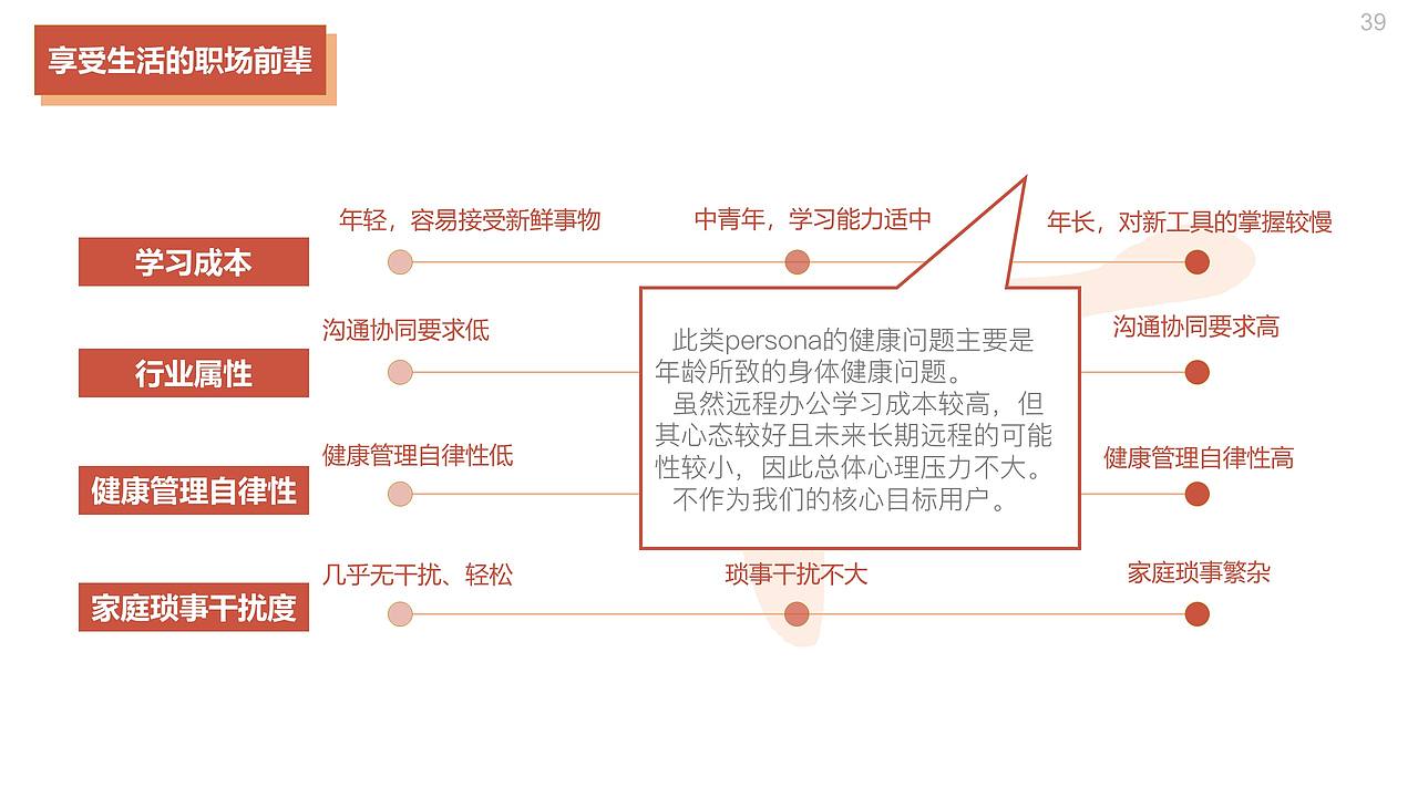远程办公普及之于上班族健康的影响（图ZMjE5MzI3MTQ0） - 交互/UE - 站酷设计师闫雪1204原创素材 - 站酷ZCOOL