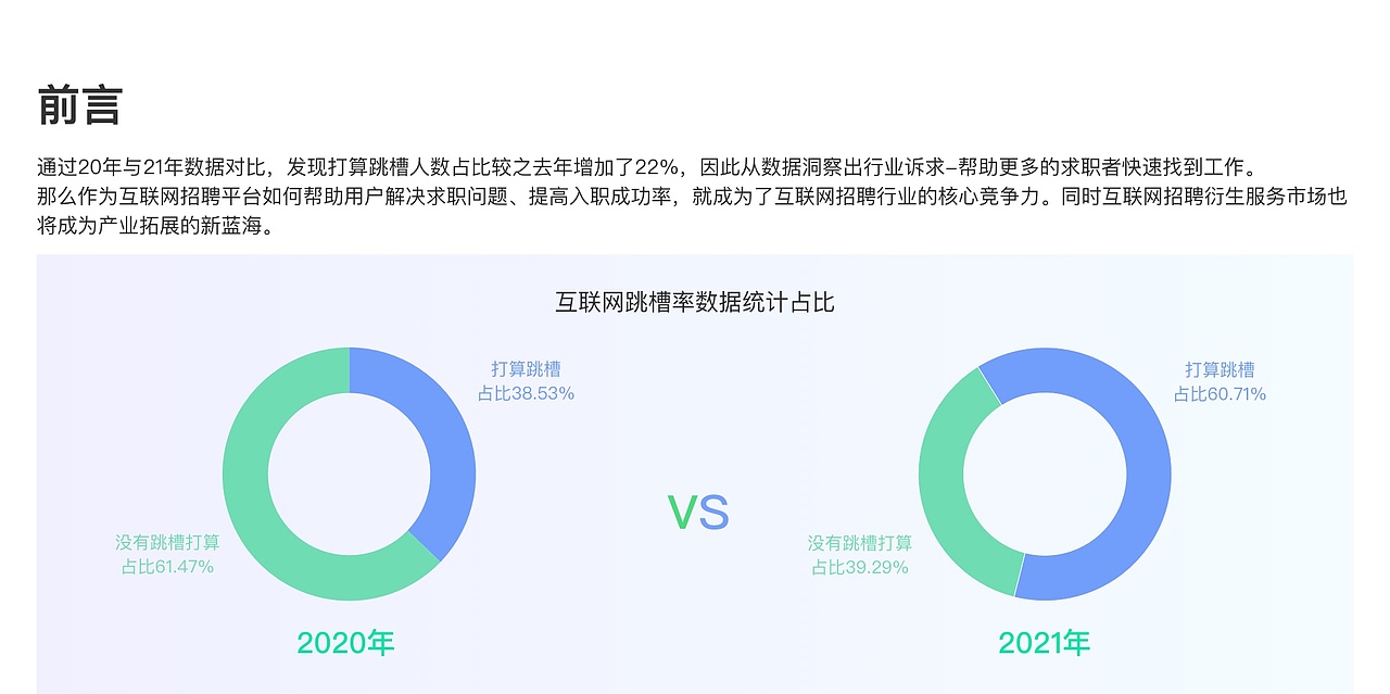 增值产品用户体验复盘与思考