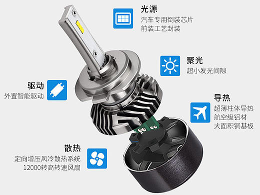 车品类目 LED车灯 详情（个人主页-ZNDQwMjA2NTY=） - 电商 - 站酷设计师BENNYTANK原创素材 - 站酷ZCOOL