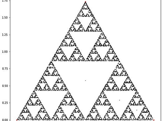 【Matplotlib】谢尔宾斯基点阵(28图)
