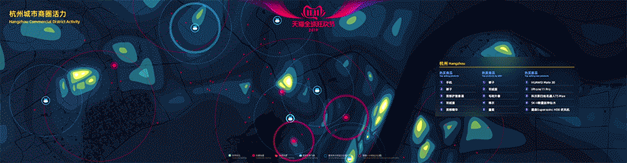 2019双11媒体数据大屏-新商业时代中的弯道超车
