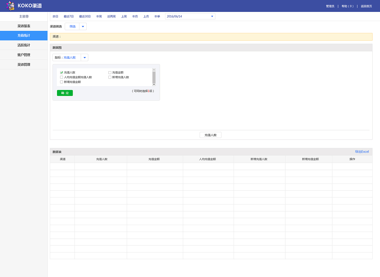 KOKO渠道后台管理系统（图ZMjY3NjE5NTU2） - 软件界面 - 站酷设计师honey喵喵原创素材 - 站酷ZCOOL