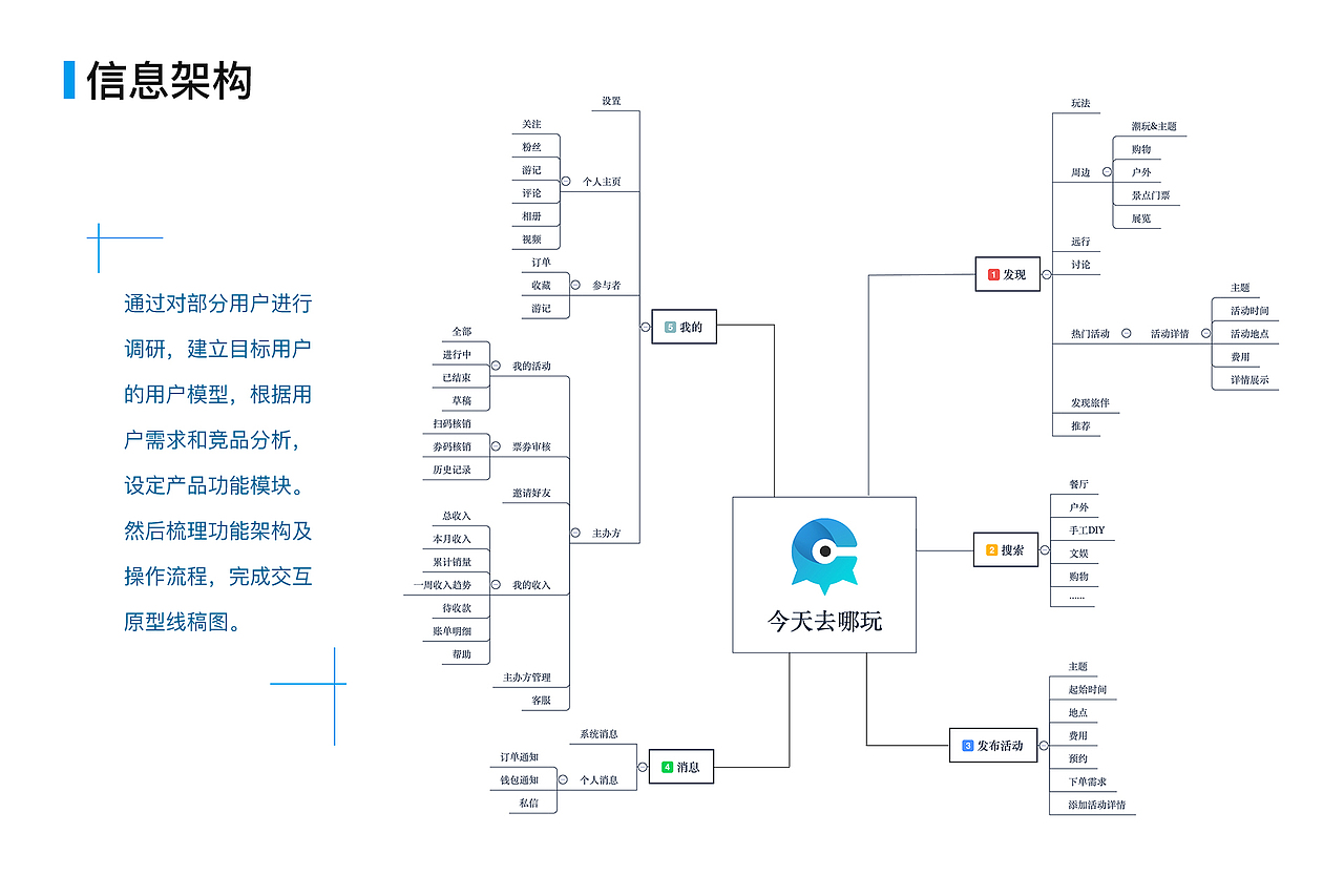 旅游 APP 《今天去哪玩》（图ZMTMzMjg4MzU2） - APP界面 - 站酷设计师海鸟飞鱼原创素材 - 站酷ZCOOL