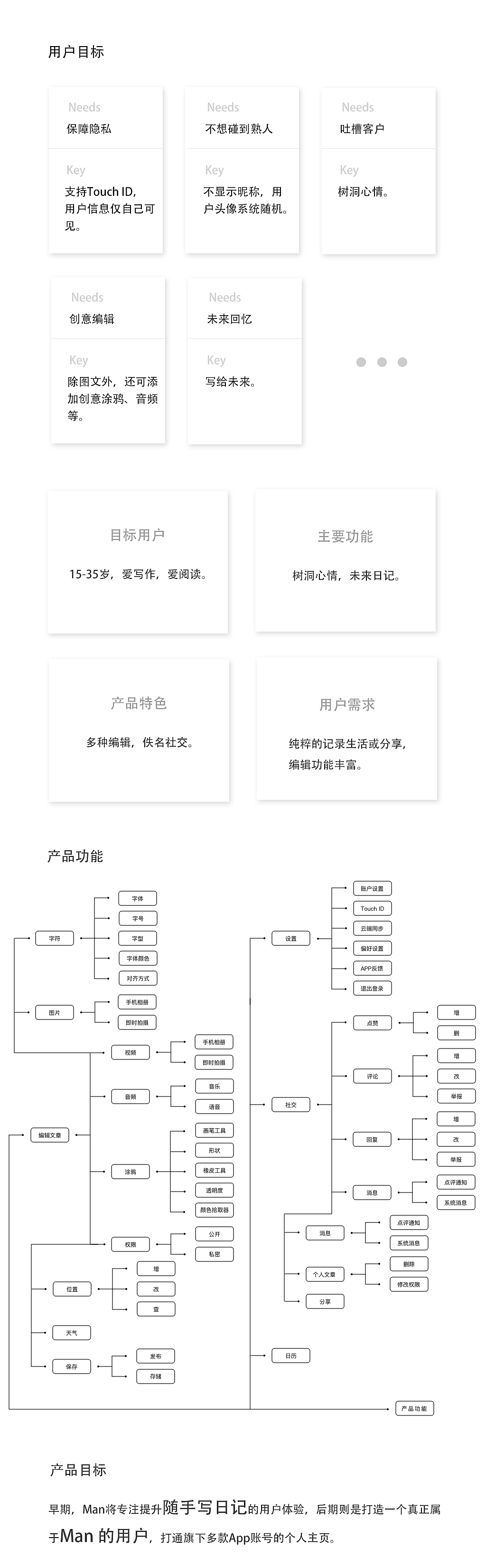 Man APP用户体验探索及视觉风格定义（图ZODQ4NjU0MDQ=） - APP界面 - 站酷设计师火星上喝茶原创素材 - 站酷ZCOOL