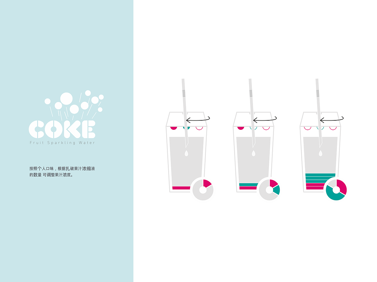 COKE, 맛을 디자인하다