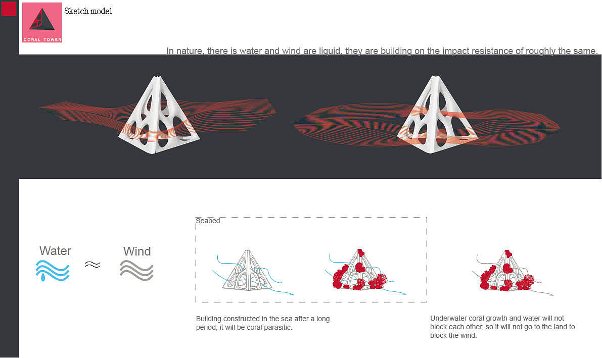 生态建筑 概念建筑------珊瑚（图ZMTg0NTUwNTY=） - 建筑设计 - 站酷设计师lanceieng原创素材 - 站酷ZCOOL
