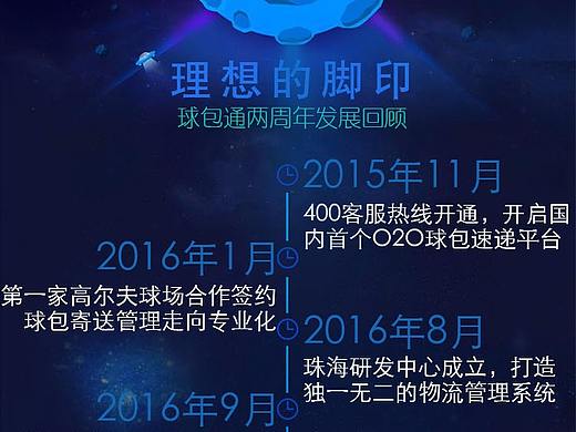发展历程图
