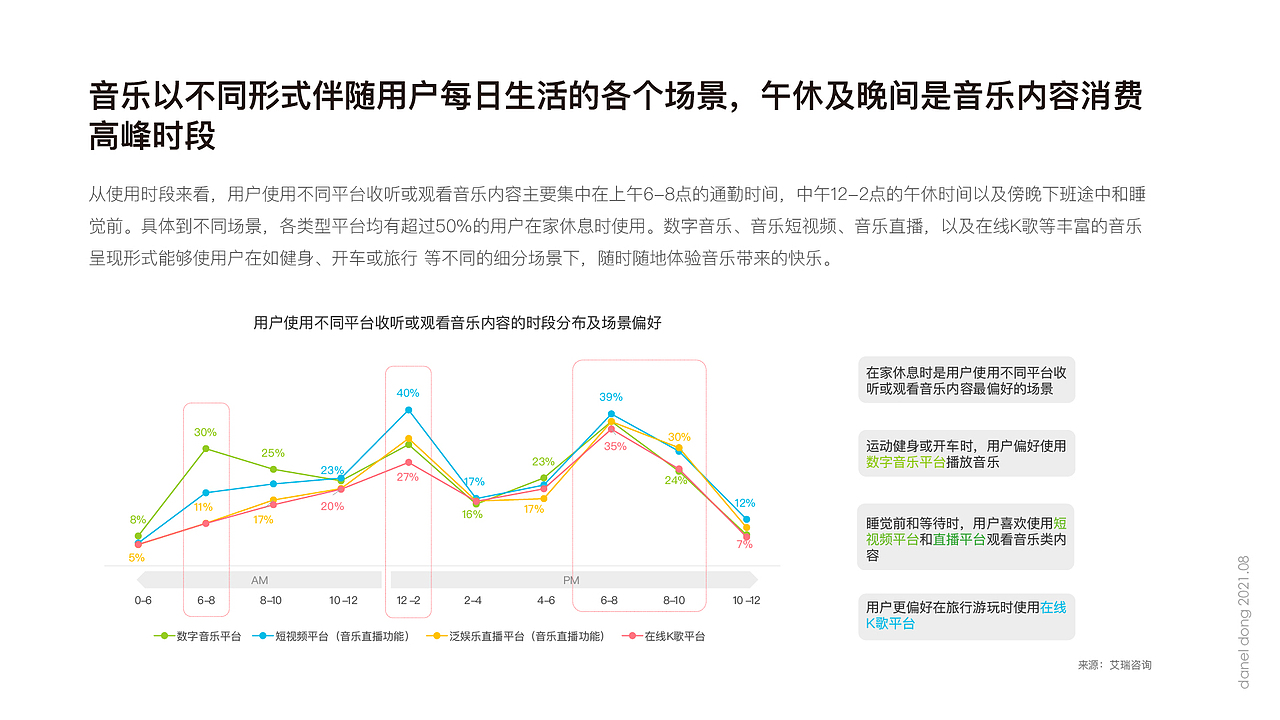 QQ音乐APP体验思考及改版概念