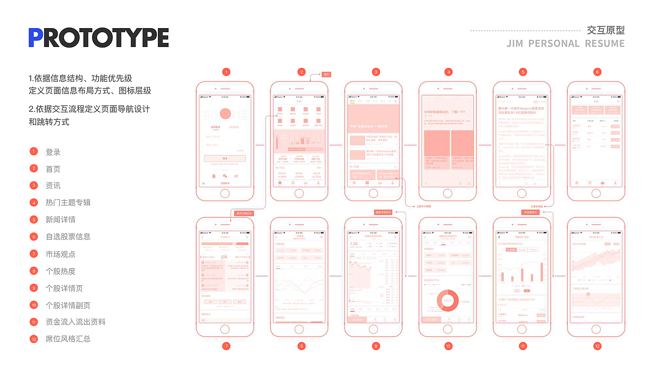 2019作品集（图ZMTQ1ODI0NzAw） - APP界面 - 站酷设计师Along设计先生原创素材 - 站酷ZCOOL