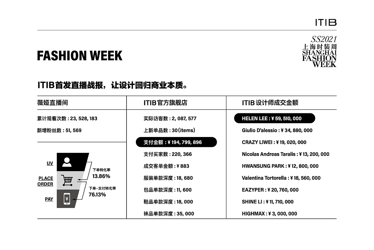 2021年5月ITIB品牌介绍排版（图ZMjgxNDc1NzA0） - 品牌 - 站酷设计师周耶夫原创素材 - 站酷ZCOOL